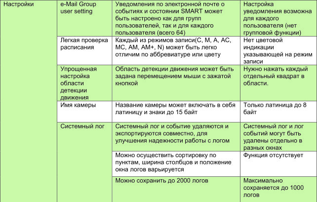 Новый интерфейс регистраторов MDR