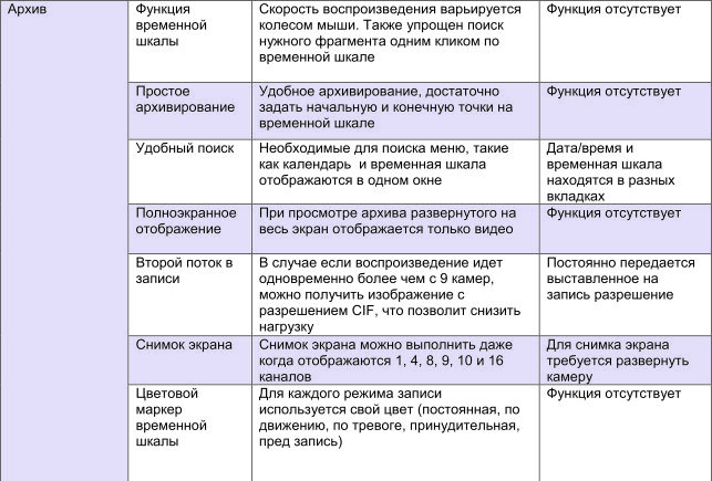 Новый интерфейс регистраторов MDR