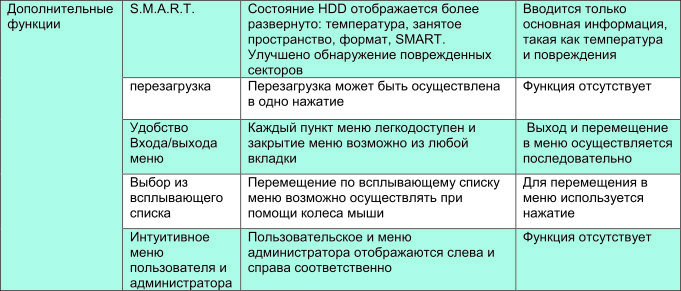 Новый интерфейс регистраторов MDR