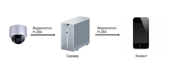 Выпущена новая версия ПО Macroscop 1.11