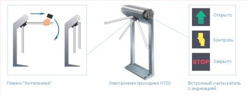 Система безопасности PERCo-S-20 «Школа»