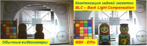 Видеонаблюдение эффективнее на 33% с новыми цветными видеокамерами МВК-Effio!