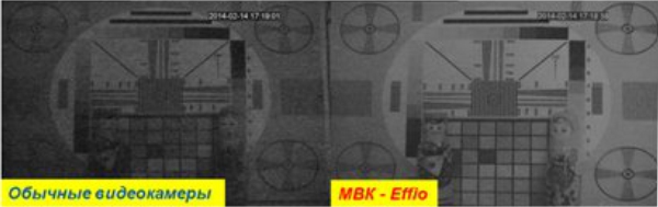 Видеонаблюдение эффективнее на 33% с новыми цветными видеокамерами МВК-Effio!