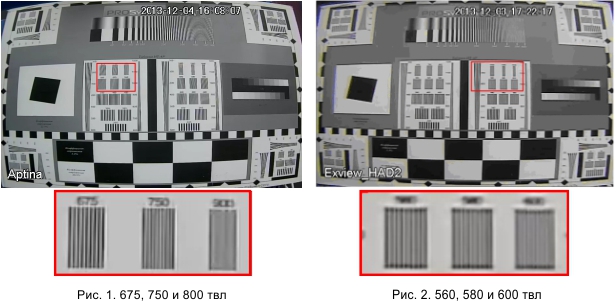 Новые аналоговые видеокамеры RVi с разрешением 800 твл.