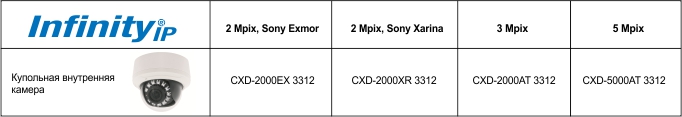 Тестирование купольной IP-камеры INFINITY CXD-2000EX