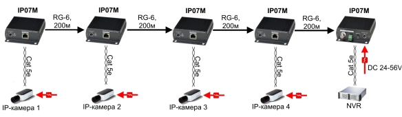 Новинка! Каскадируемый удлинитель Ethernet и питания по любому кабелю!