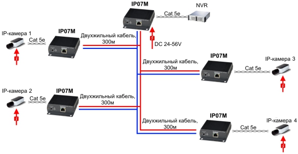 Новинка! Каскадируемый удлинитель Ethernet и питания по любому кабелю!