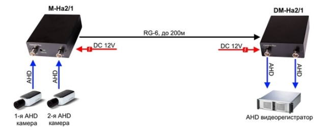Передача видеосигнала с двух AHD-камер по одному коаксиальному кабелю
