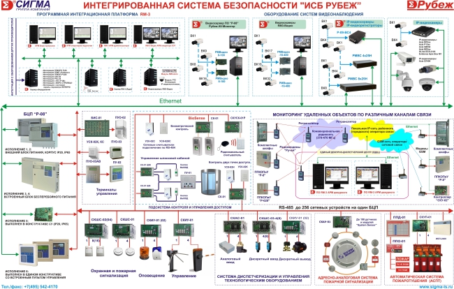 Вебинар Системы безопасности на основе ИСБ Рубеж-08 и АСБ Рубикон