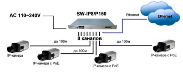 Питайтесь правильно с PoE-коммутаторами OSNOVO