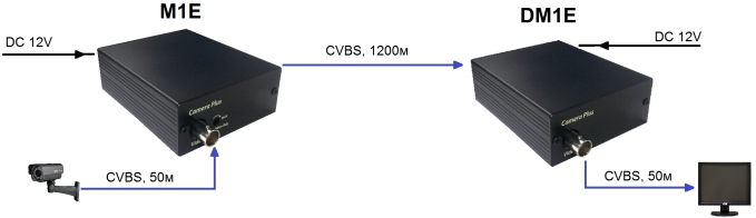 Ð¡Ñ…ÐµÐ¼Ð° Ð¿Ñ&#128;Ð¸Ð¼ÐµÐ½ÐµÐ½Ð¸Ñ&#143; M1E+DM1E