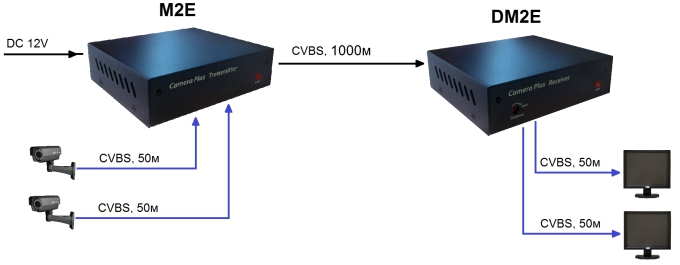 Ð¡Ñ…ÐµÐ¼Ð° Ð¿Ñ&#128;Ð¸Ð¼ÐµÐ½ÐµÐ½Ð¸Ñ&#143; M2E+DM2E