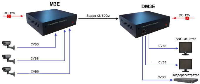 Ð¡Ñ…ÐµÐ¼Ð° Ð¿Ñ&#128;Ð¸Ð¼ÐµÐ½ÐµÐ½Ð¸Ñ&#143; M3E-DM3E