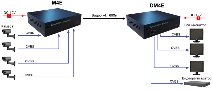 Ð¡Ñ…ÐµÐ¼Ð° Ð¿Ñ&#128;Ð¸Ð¼ÐµÐ½ÐµÐ½Ð¸Ñ&#143; M4E-DM4E