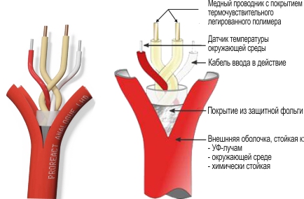 Линейные тепловые пожарные извещатели Thermocable, производство Великобритания