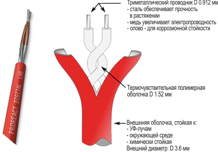 Линейные тепловые пожарные извещатели Thermocable, производство Великобритания