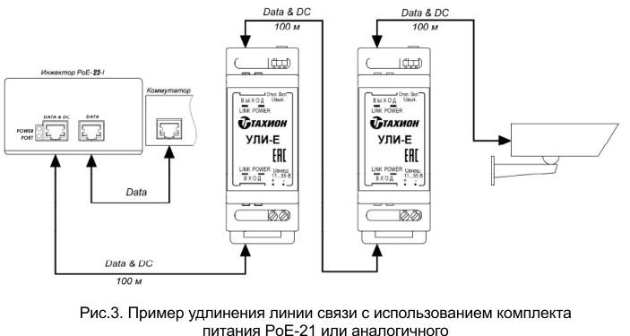 Новинка! Удлинитель линий Ethernet УЛИ-Е (Тахион)